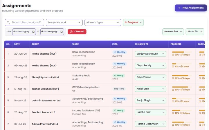 The Assignments list: client work by type and period, the staff member it is with and a progress bar of its steps.