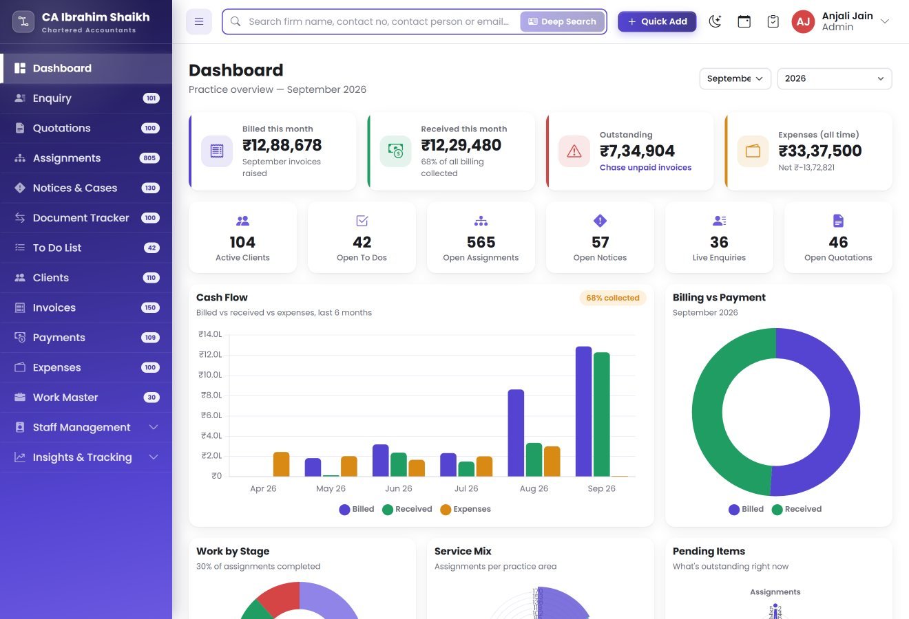 The EasyMyTask dashboard: money billed and received this month, outstanding, counts of active clients and open work, and a six-month cash-flow chart.