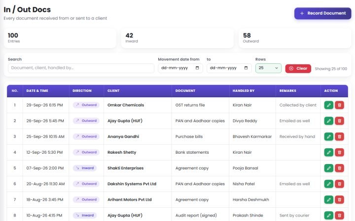 The Document Tracker: inward and outward documents by client, with date, time and who handled them.