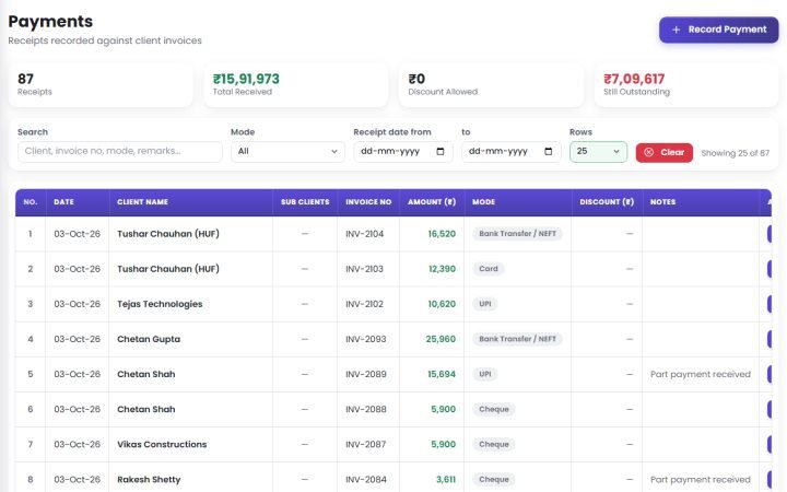 The Payments list: receipts with client, invoice number, amount and mode, and the totals received and outstanding.